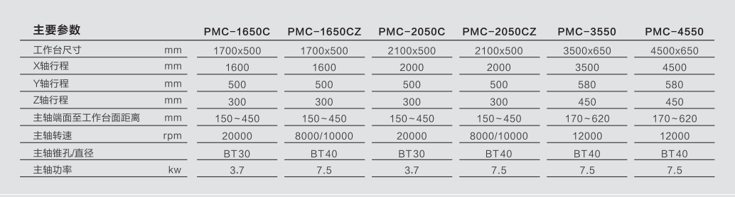 型材加工設(shè)備