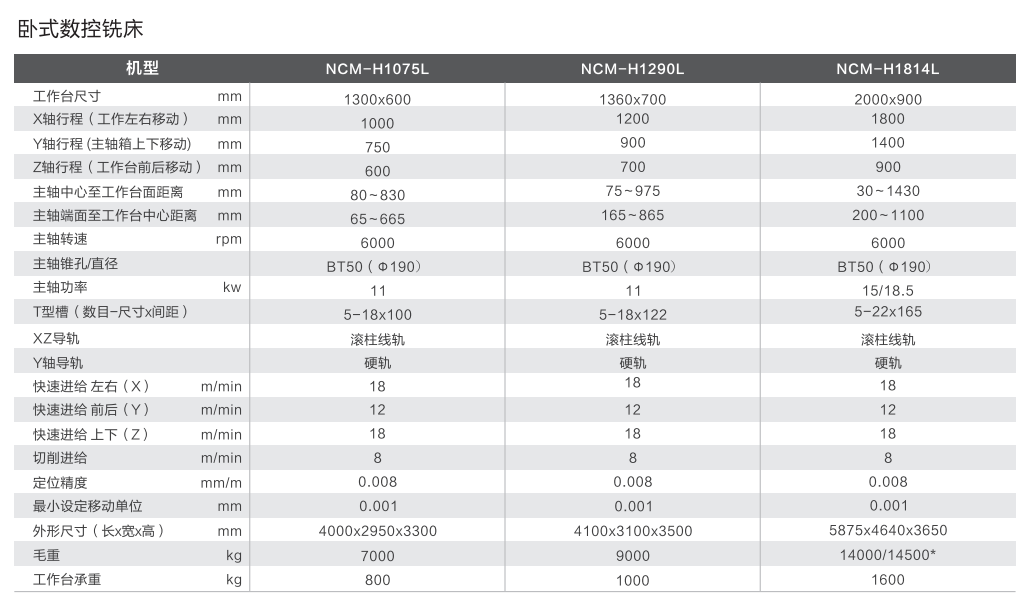 臥式數(shù)控銑床