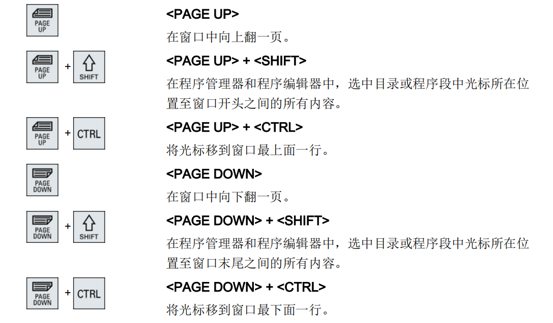 VMC系列西門子系統(tǒng)面板4