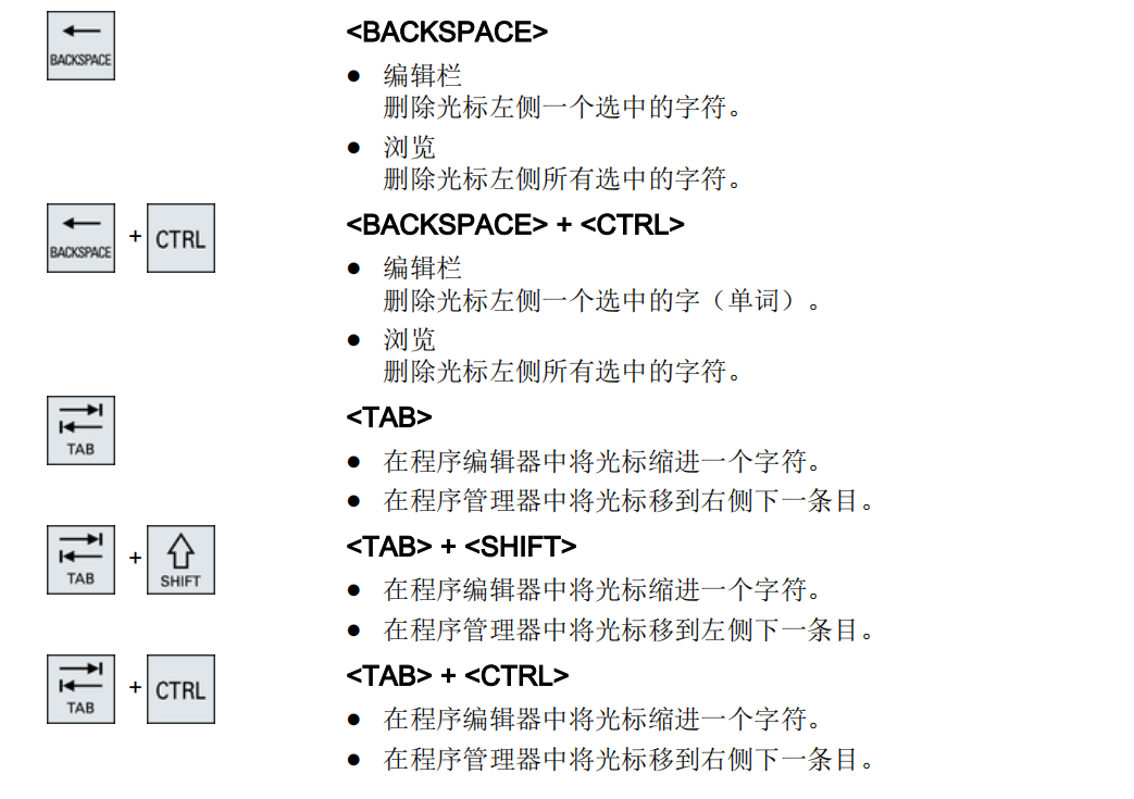 VMC系列西門子系統(tǒng)面板10