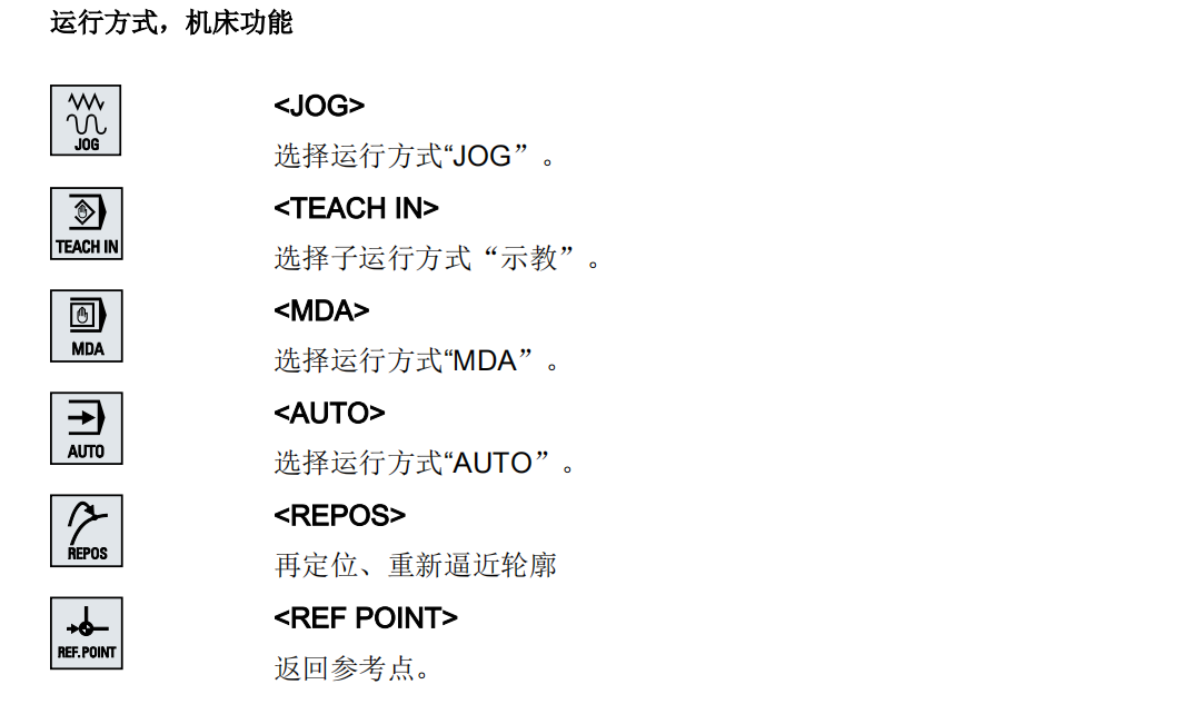 VMC系列西門子系統(tǒng)控制面板23