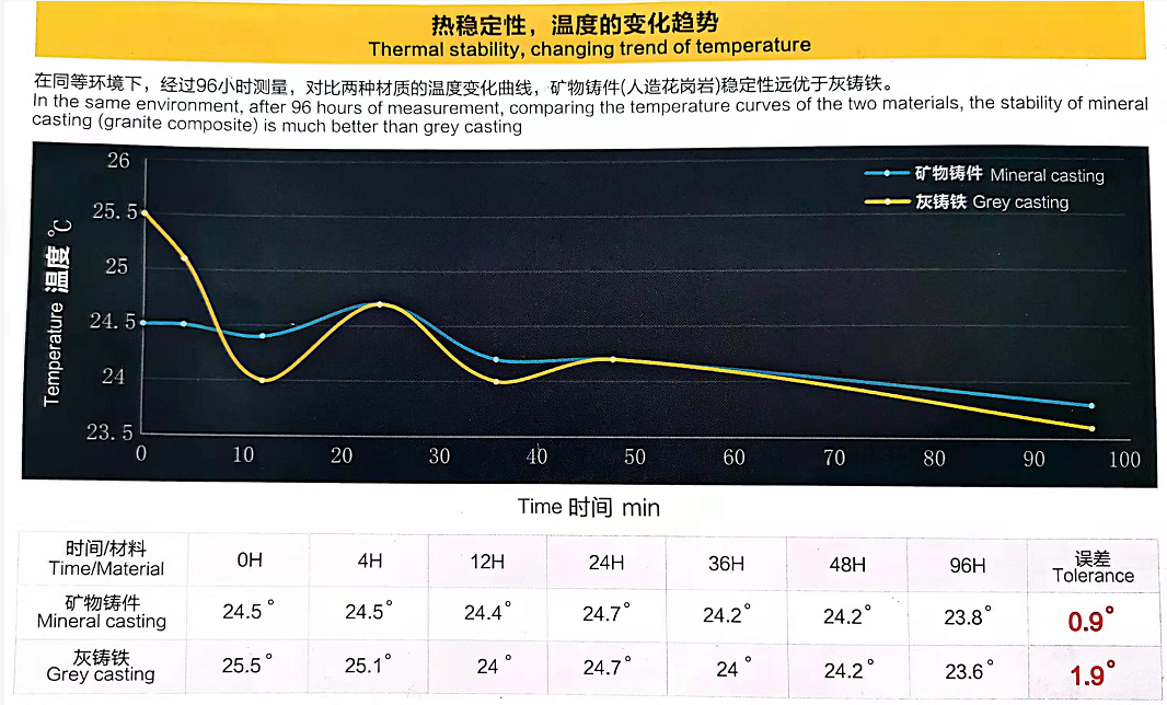 熱穩(wěn)定曲線